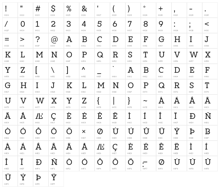 Dearly loved Slab One Character Map