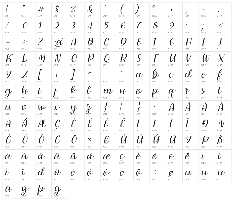Dearly loved one Character Map