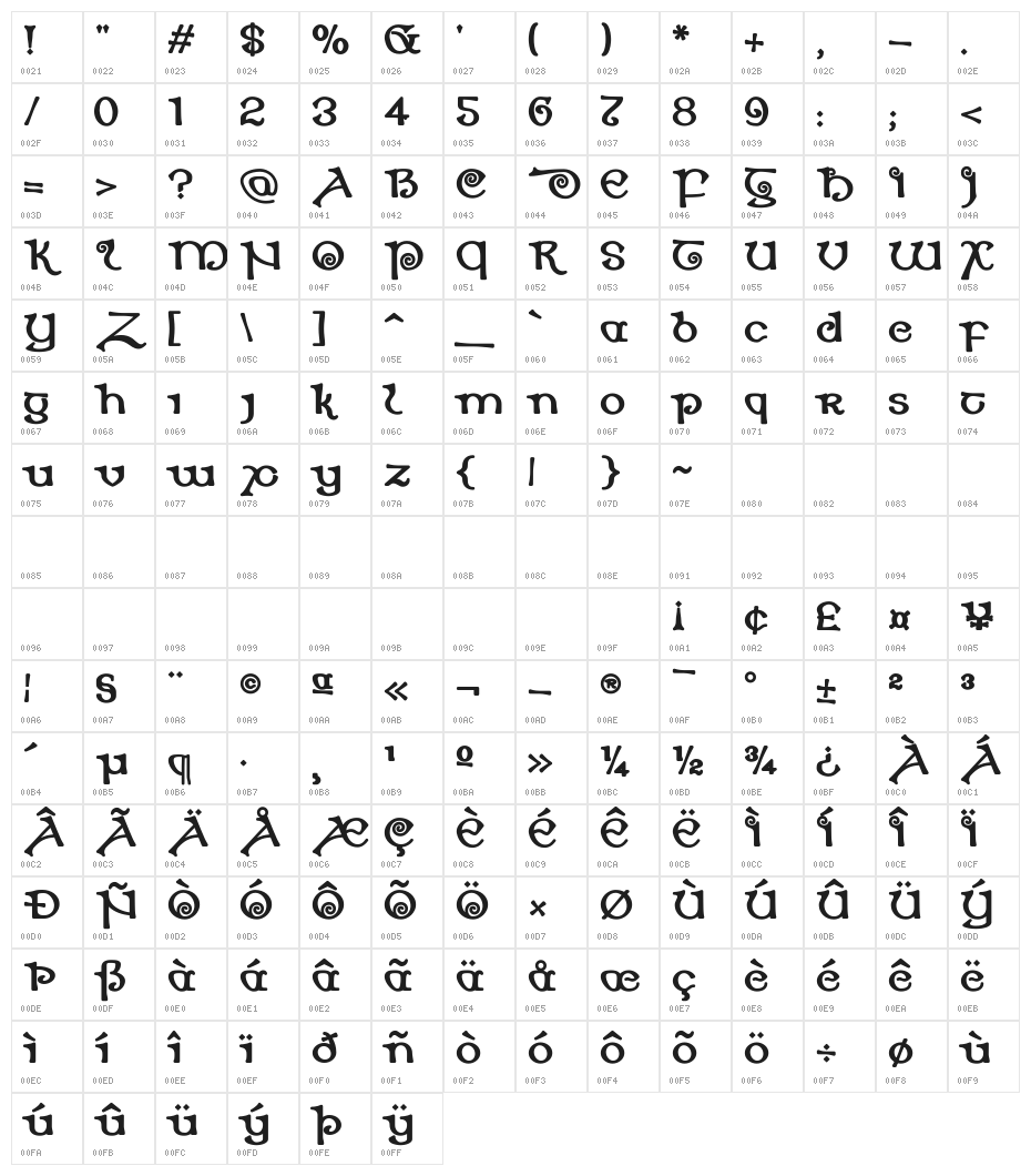 Dearmach Character Map
