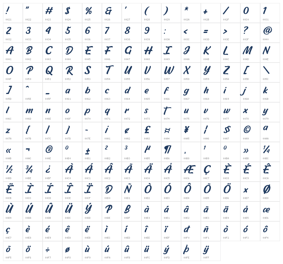 Deartone Character Map