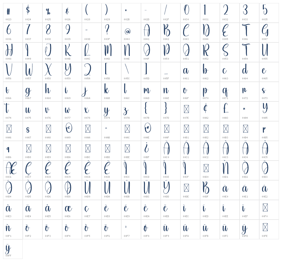 Deary February Character Map