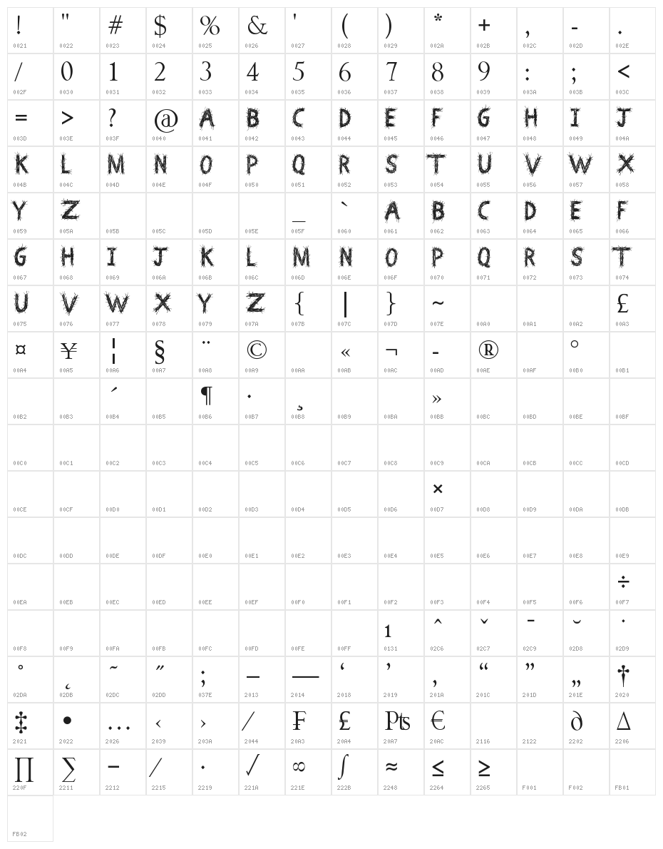 Death Branch Character Map