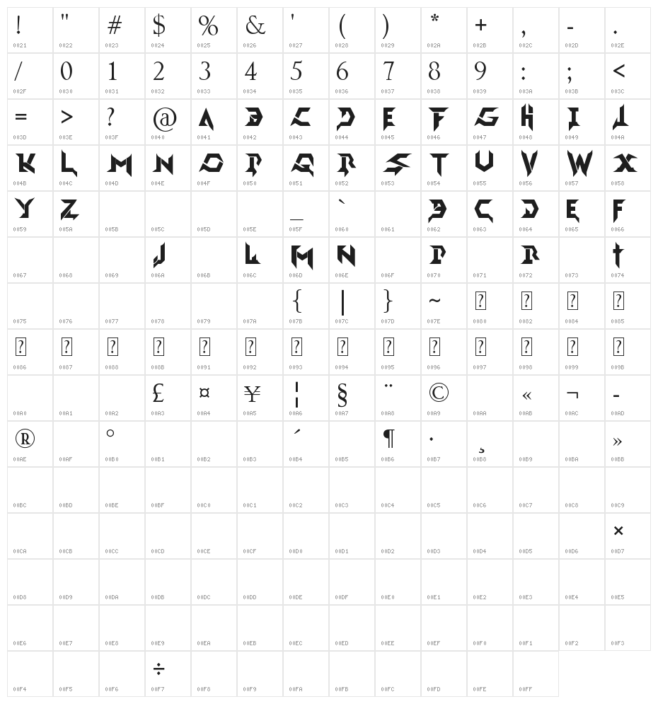 Death Devil Character Map
