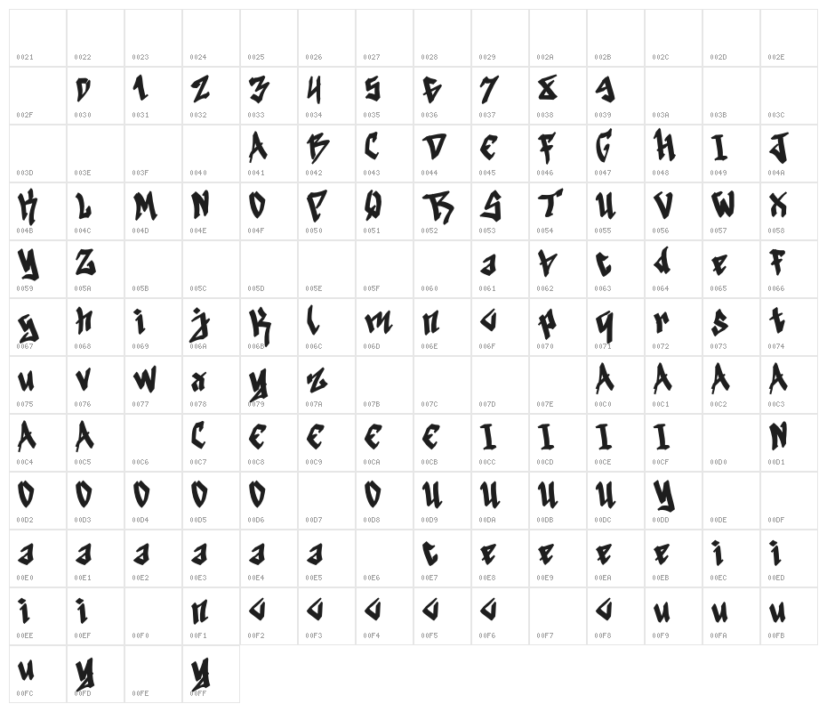 Death Festival Personal Regular Character Map