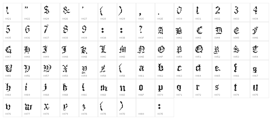 Death Fucking Metal Character Map
