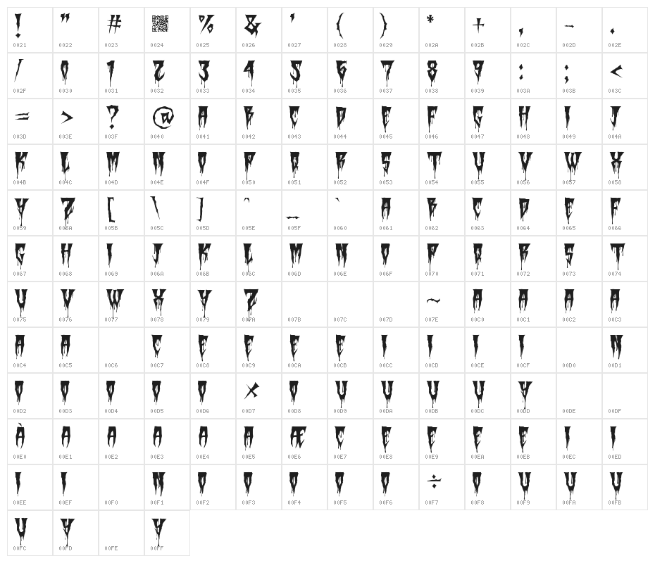 Death House Halloween Character Map