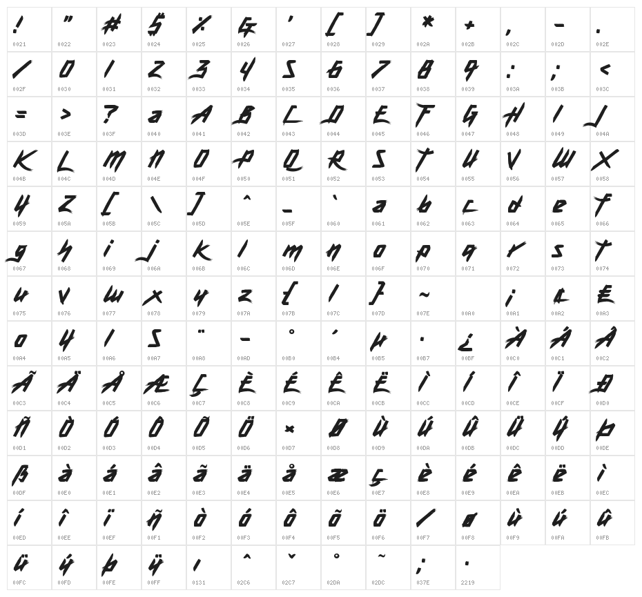 Death Knell Character Map