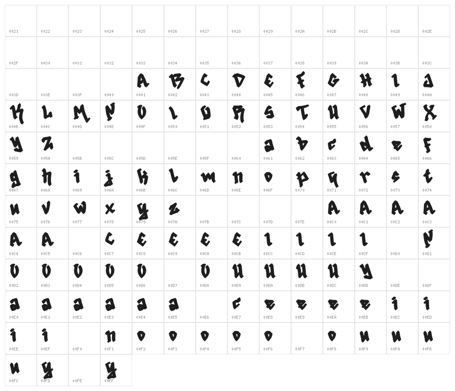 Death Machine Demo Character Map