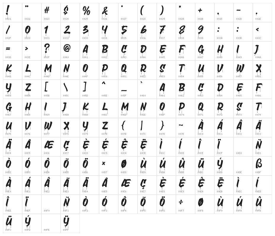 Death Markers Drip Character Map