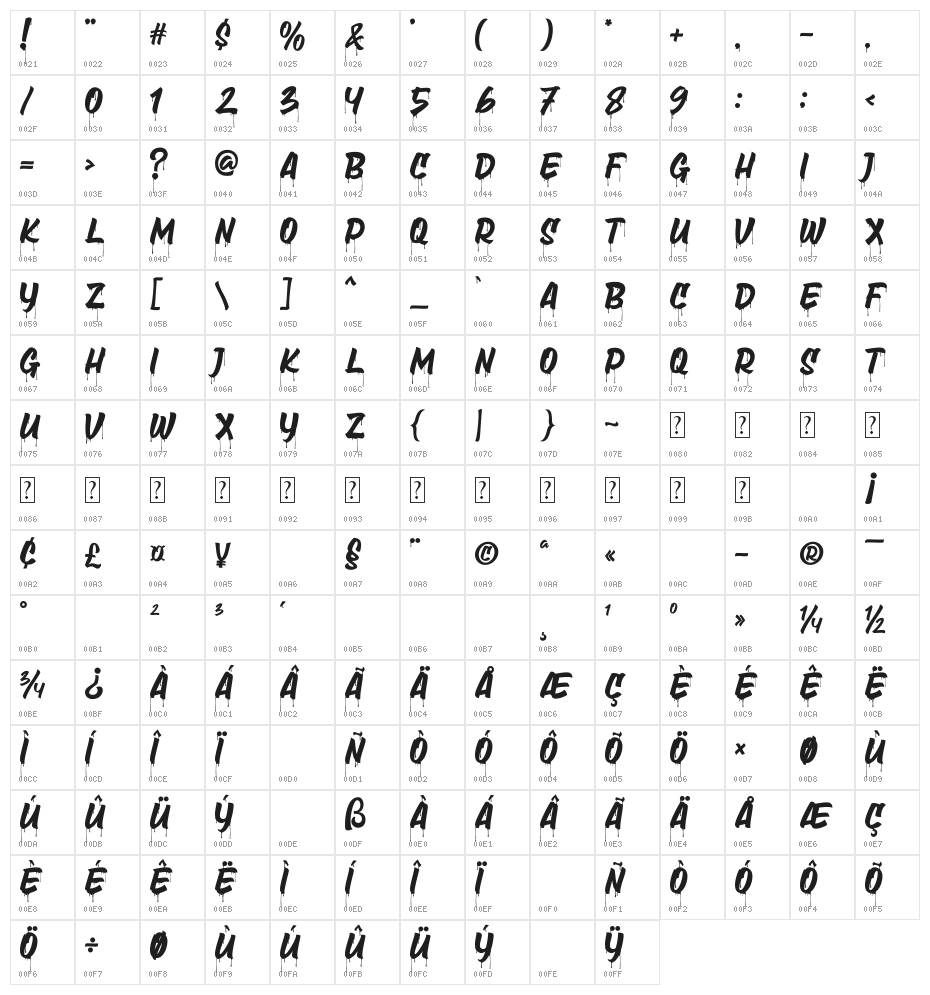 Death Markers Drip Character Map