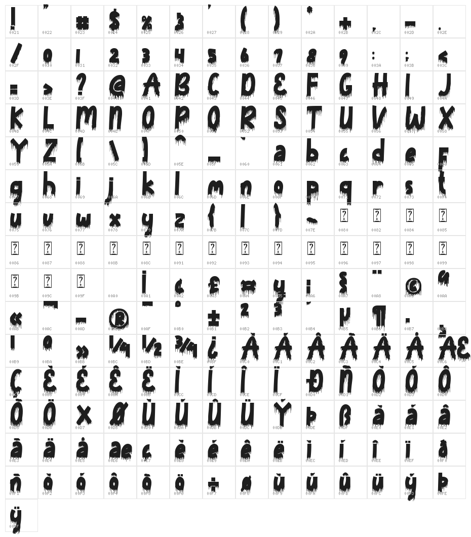 Death Party Character Map