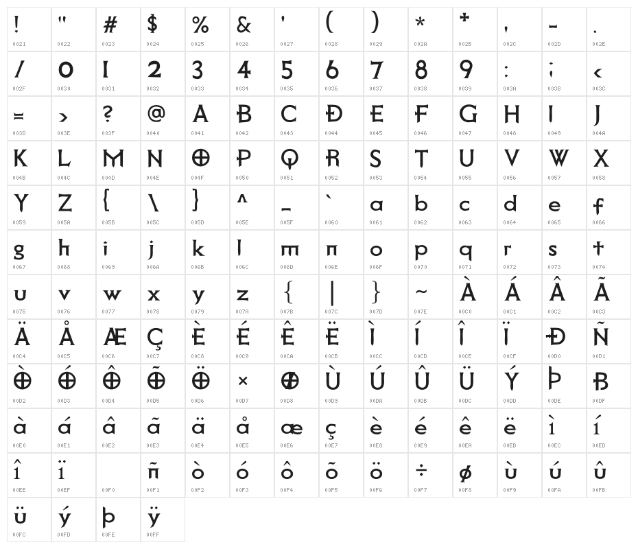 Death Record Character Map