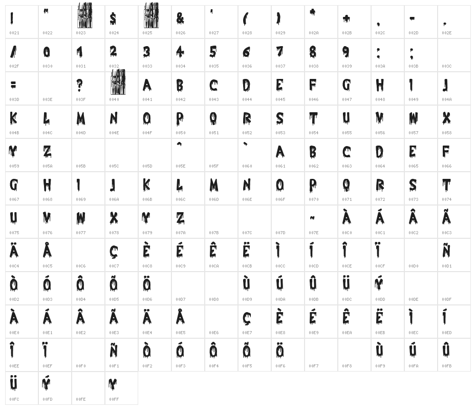 Death Road 13th Character Map