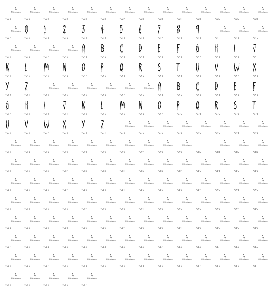 Death Shark Character Map
