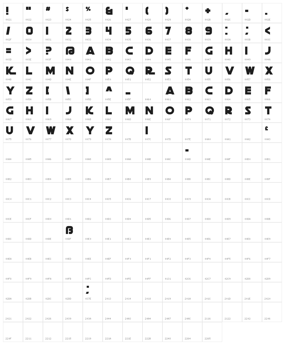 Death Star Character Map