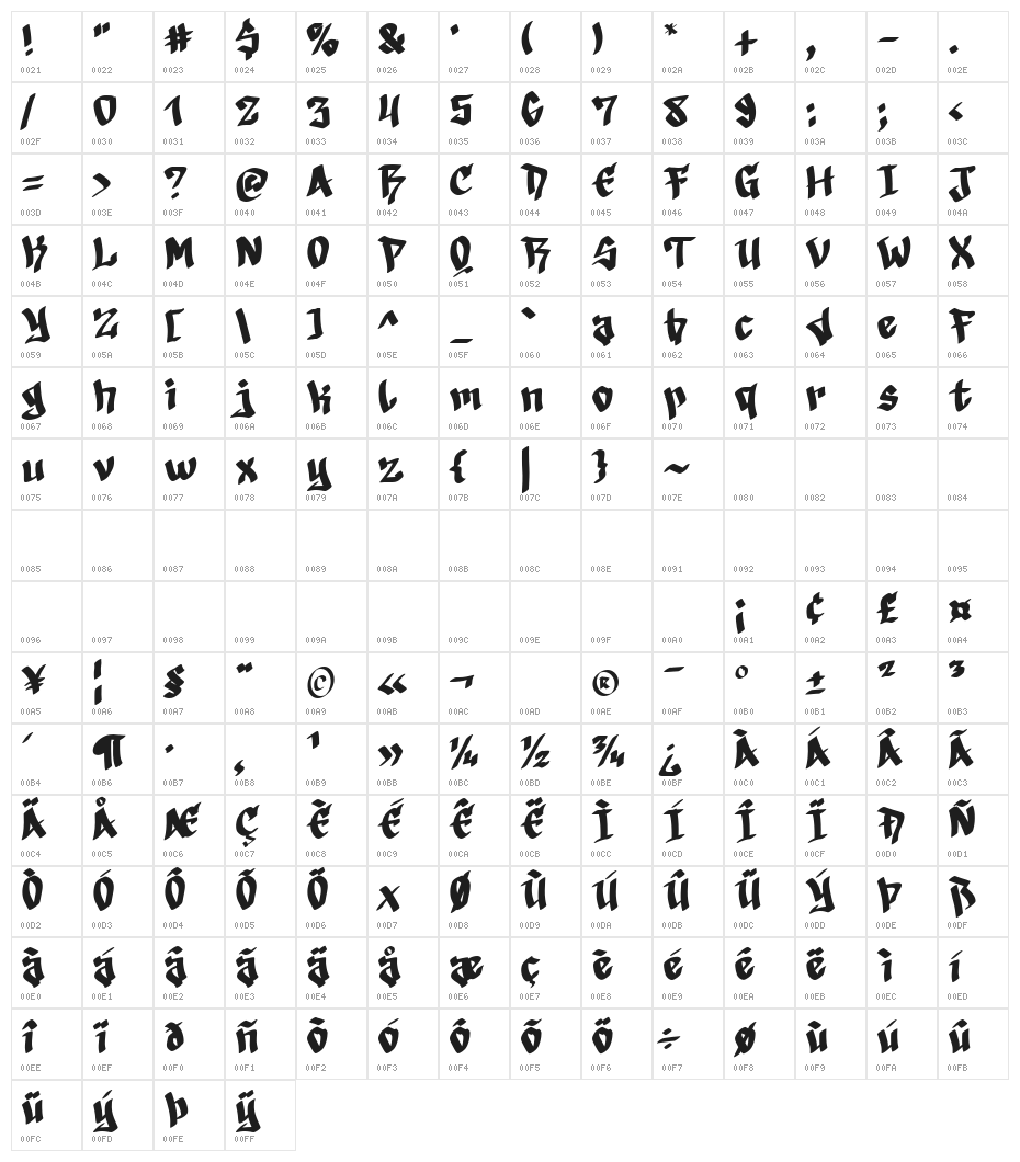 Death Stars Character Map