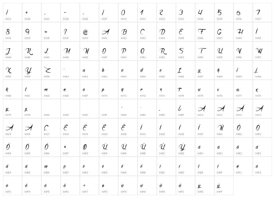Death in the Shadow Character Map