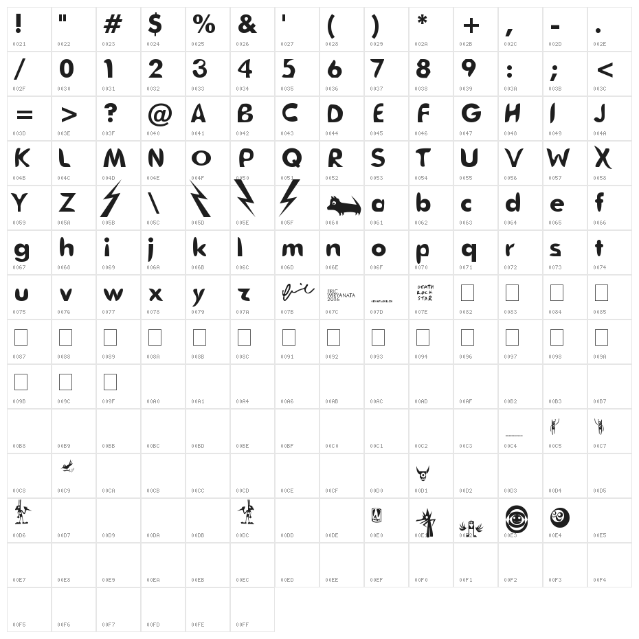DeathFuturist Character Map