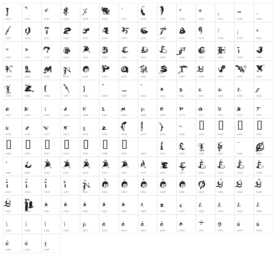 DeathMix Character Map