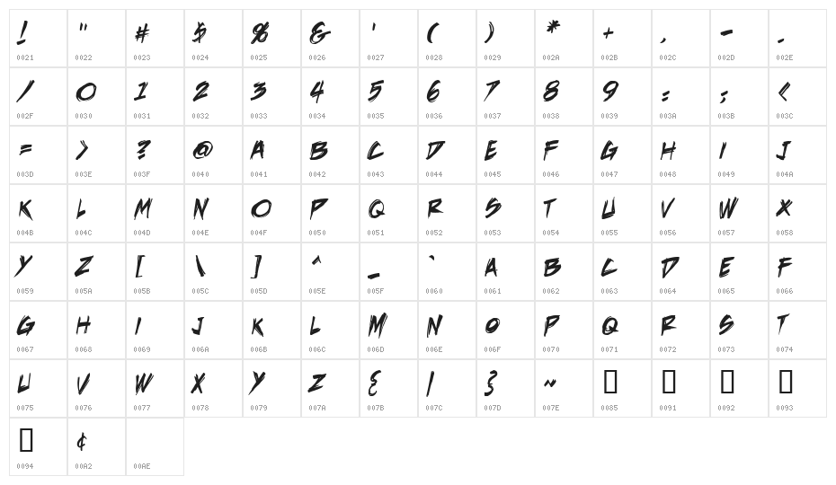 DeathRattle BB Character Map