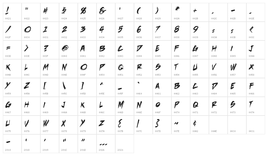 DeathRattleBB Character Map