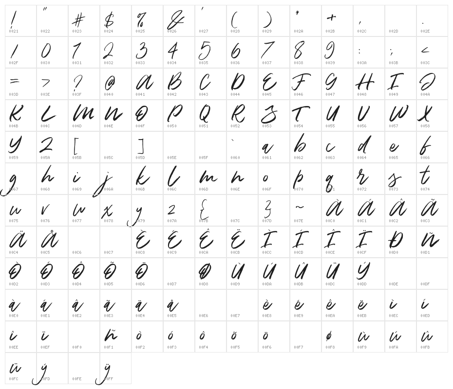 DeathZone Character Map