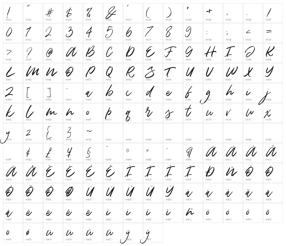 DeathZone Character Map