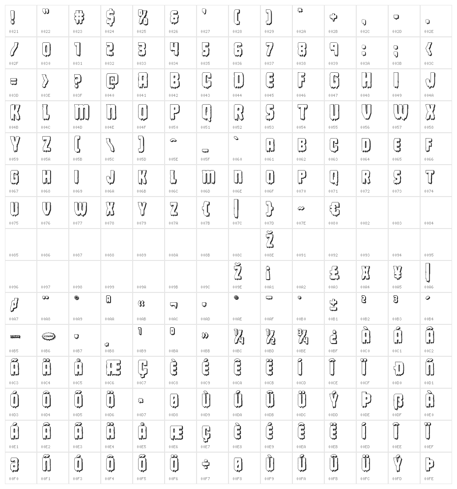 Deathblood 3D Character Map