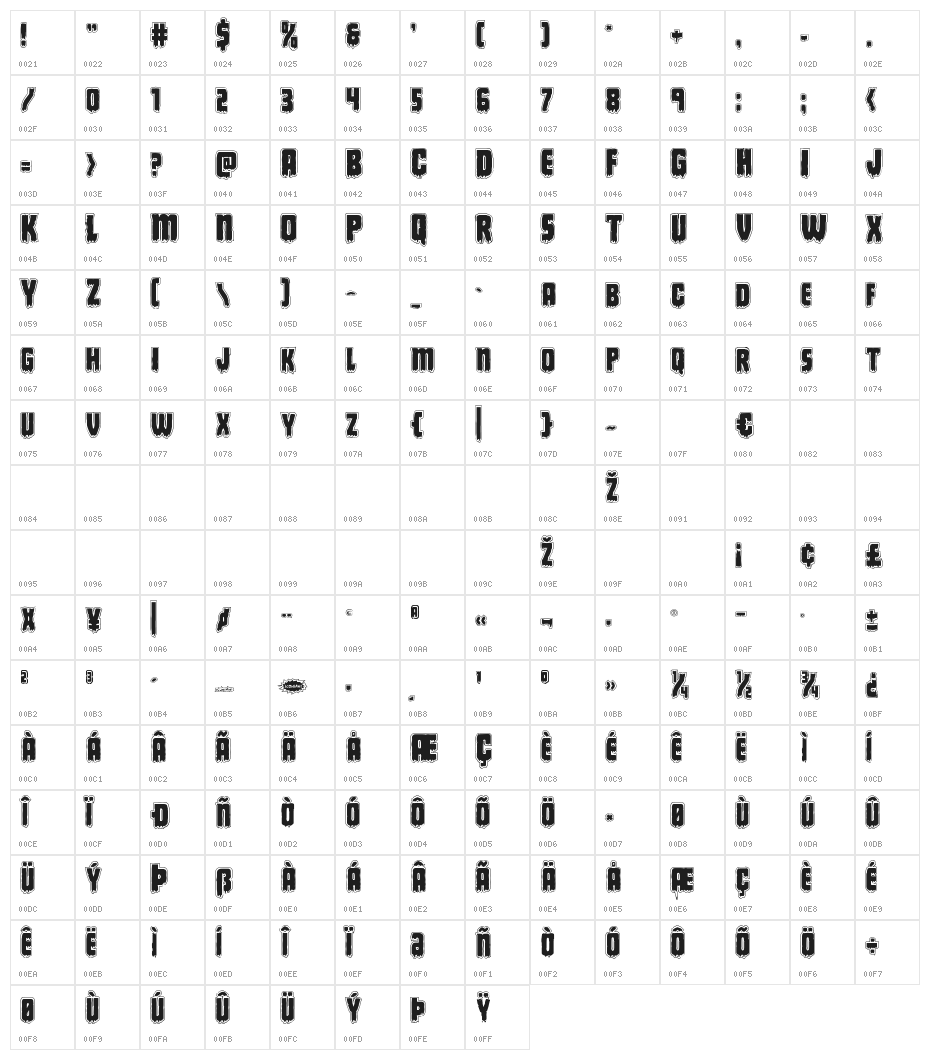 Deathblood Academy Character Map
