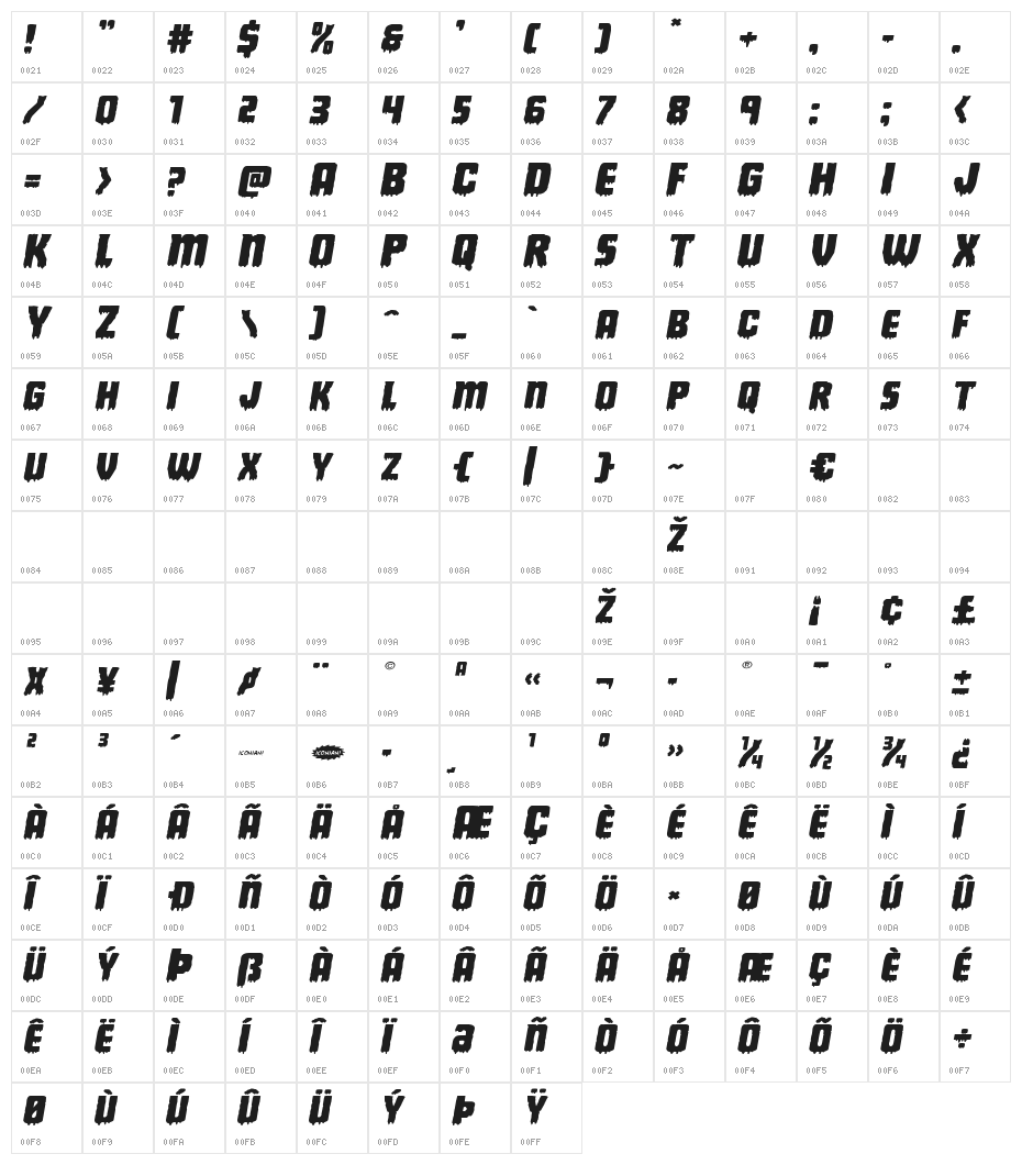 Deathblood Expanded Italic Character Map