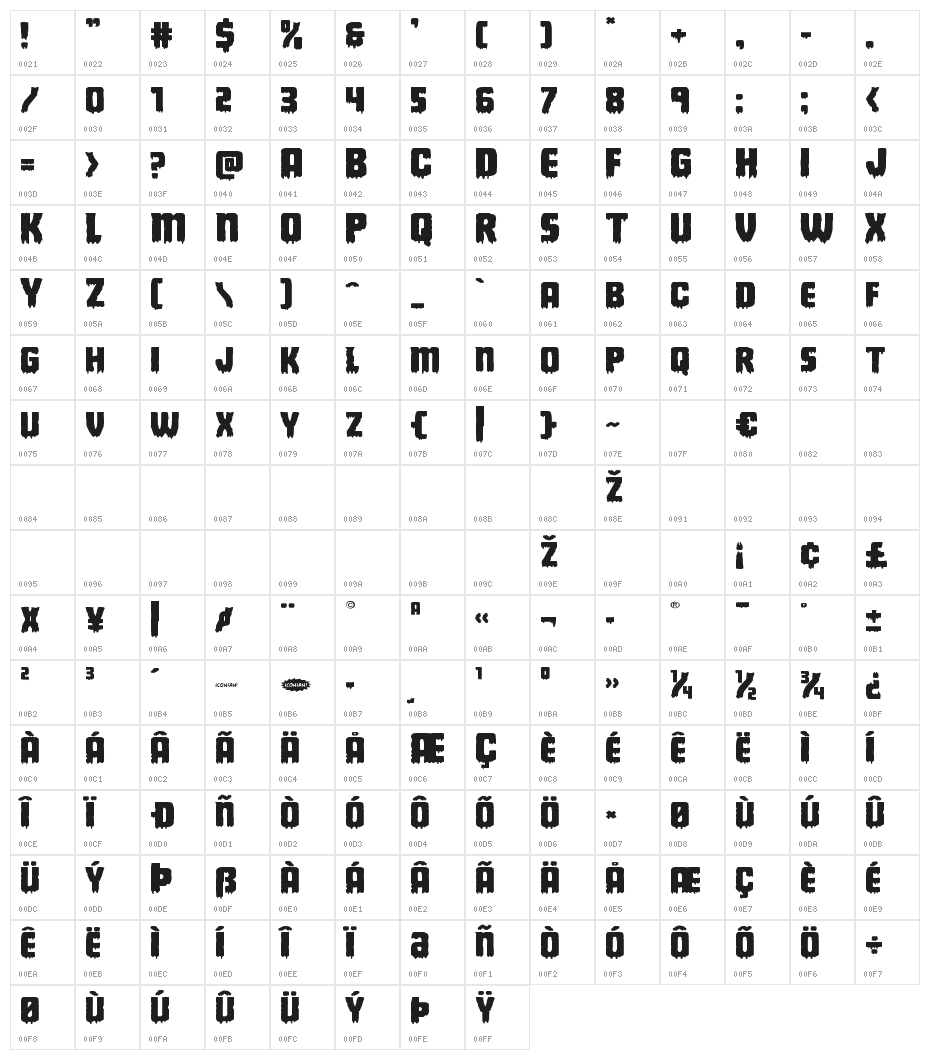 Deathblood Expanded Character Map