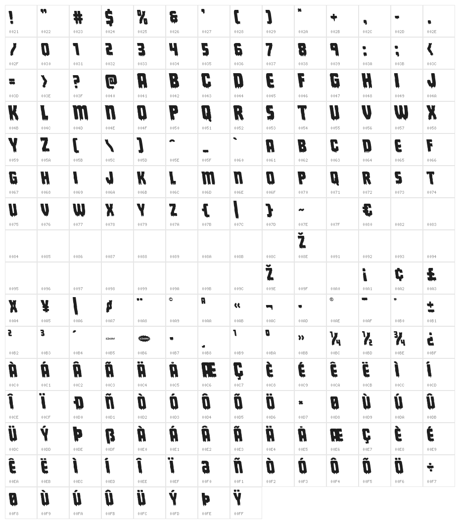 Deathblood Leftalic Character Map
