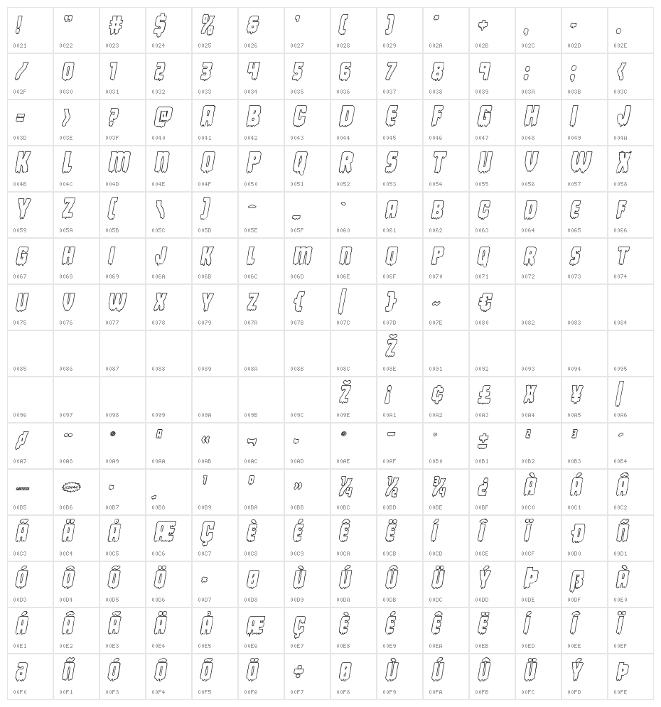 Deathblood Outline Italic Character Map