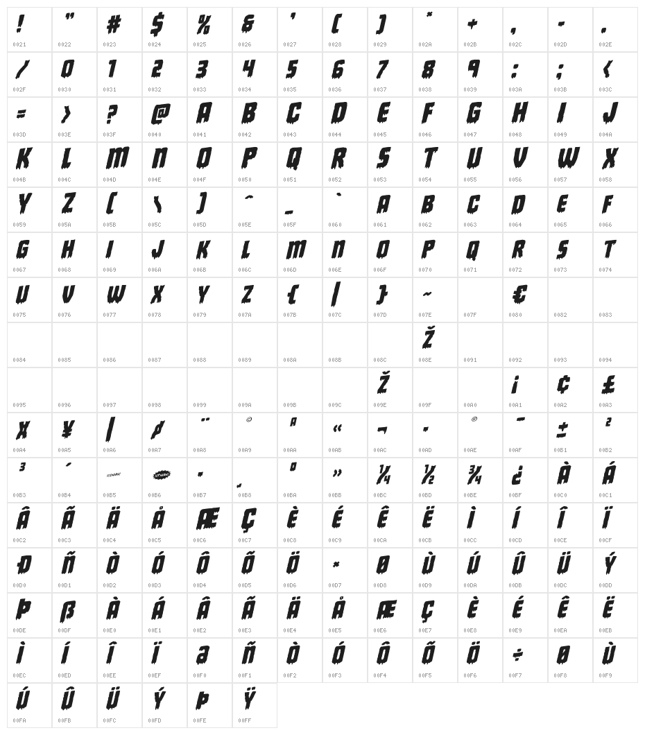 Deathblood Rotalic Character Map