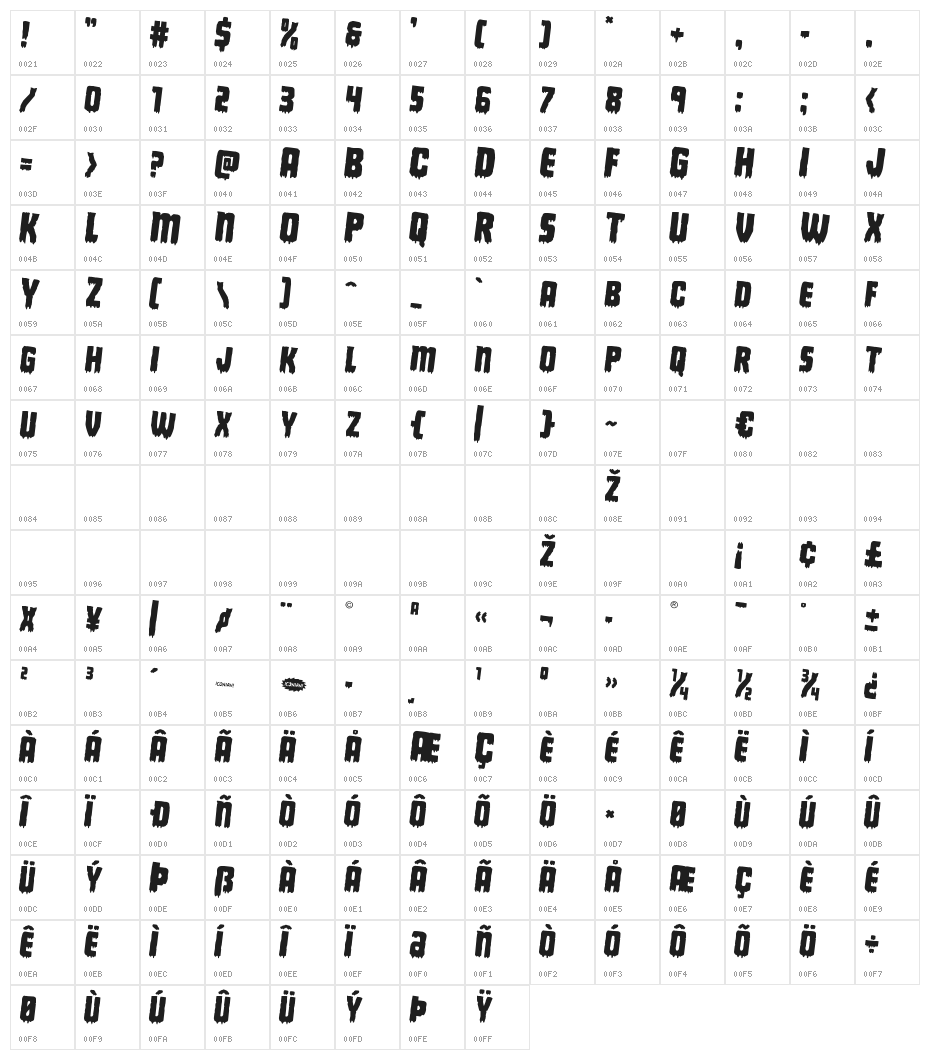 Deathblood Rotated 2 Character Map