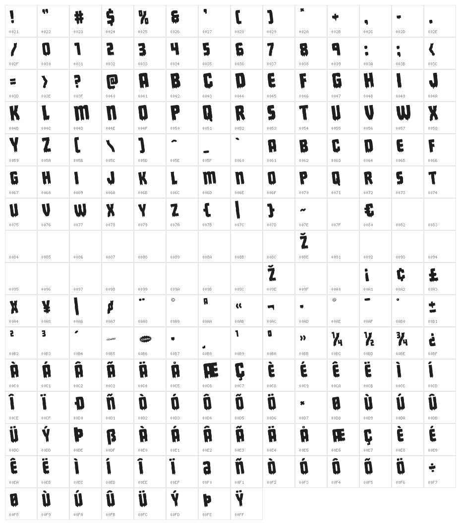 Deathblood Rotated Character Map
