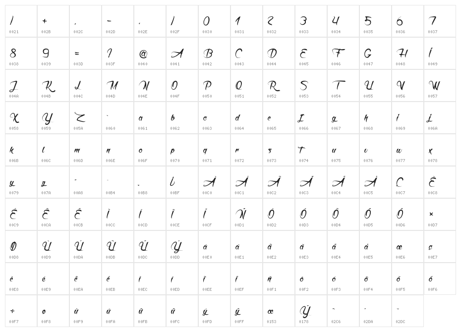 DeathintheShadow Character Map