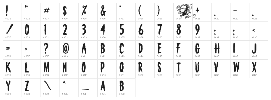 Deathknell Character Map