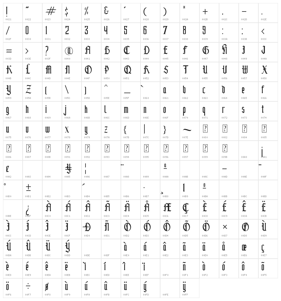 Deathmatch Character Map