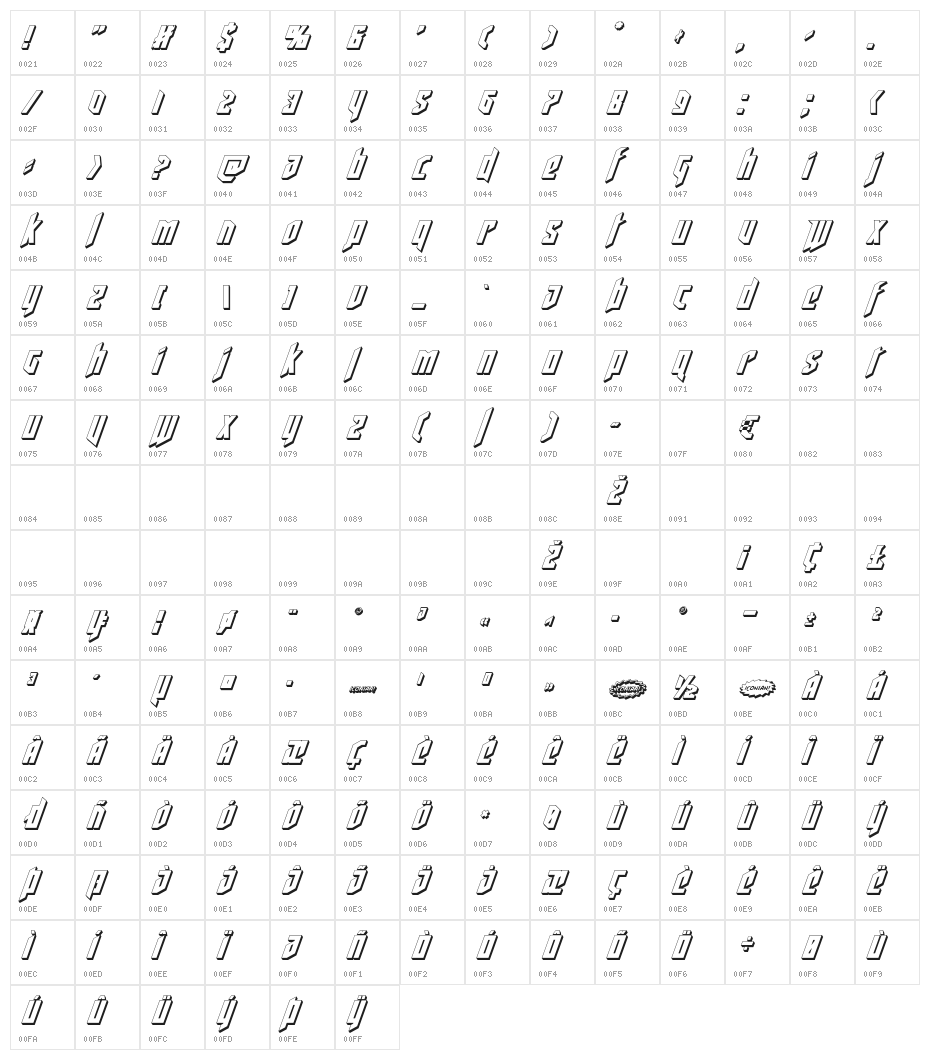 Deathshead 3D Italic Character Map