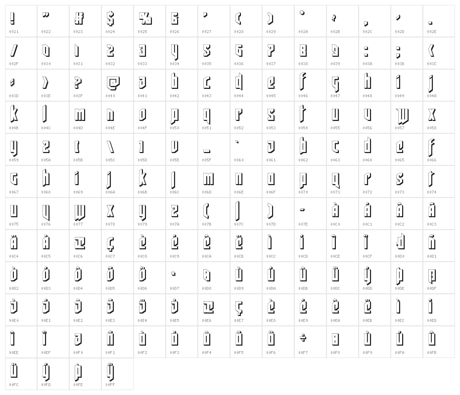 Deathshead 3D Character Map