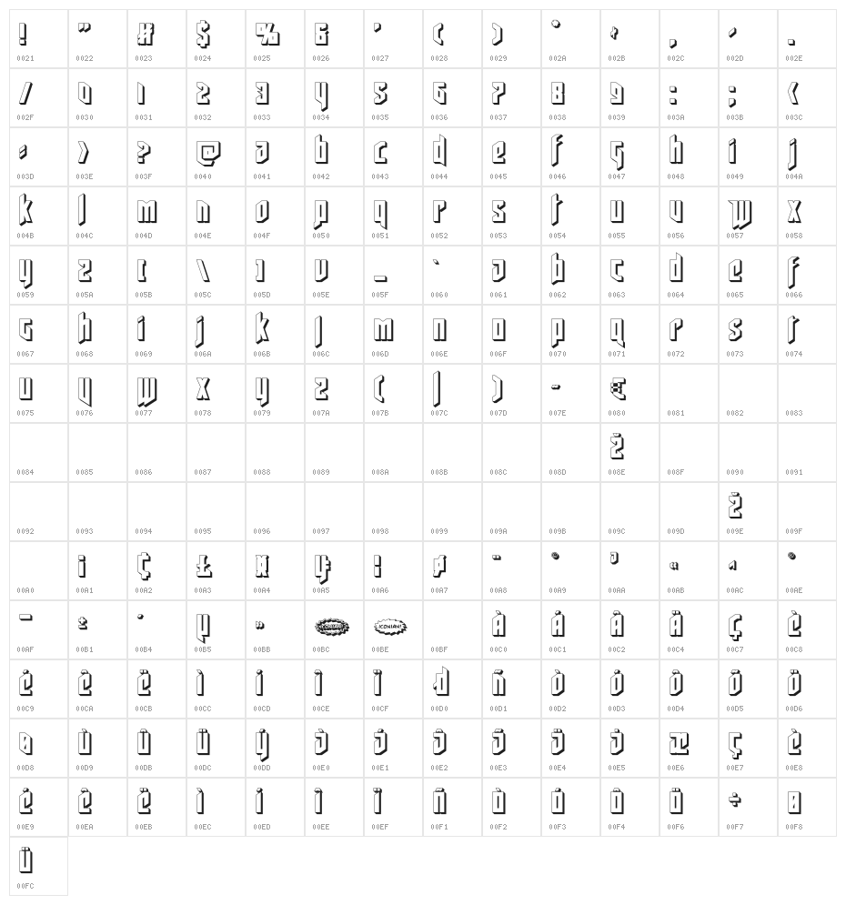 Deathshead 3D Character Map
