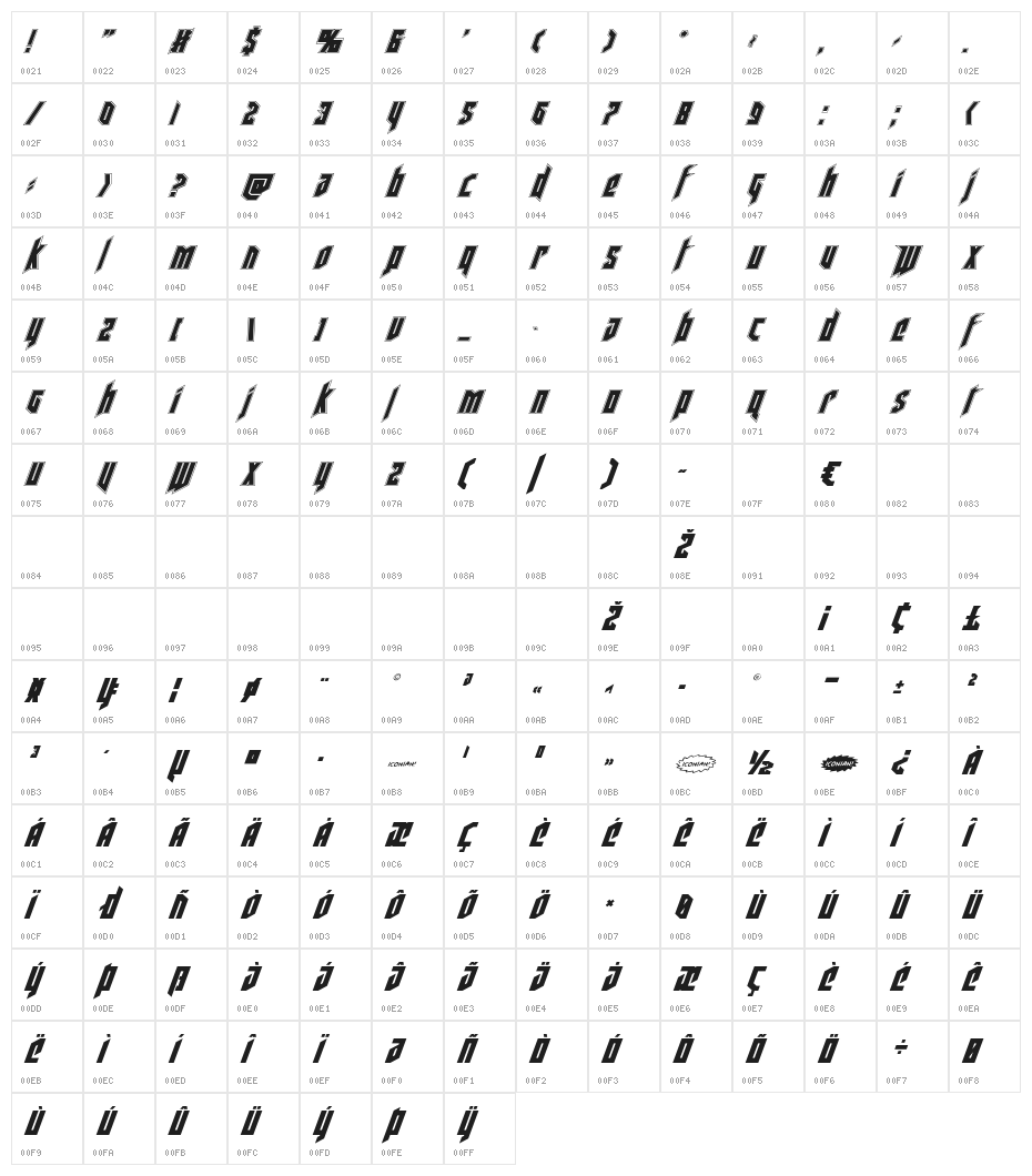 Deathshead Academy Italic Character Map
