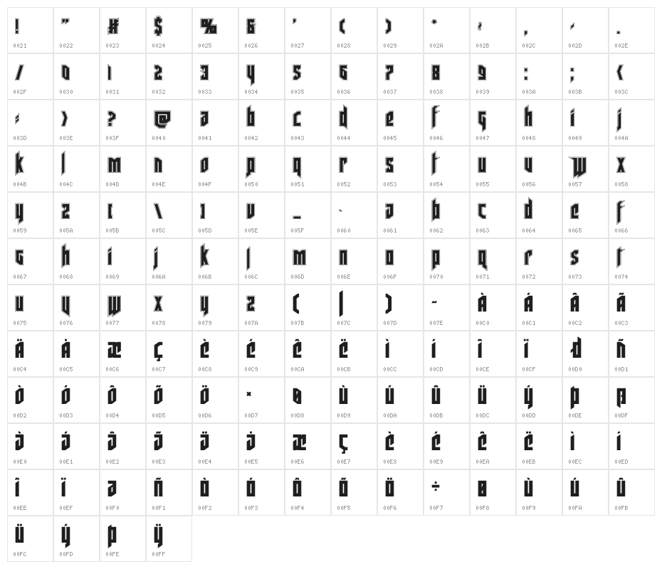 Deathshead Academy Character Map