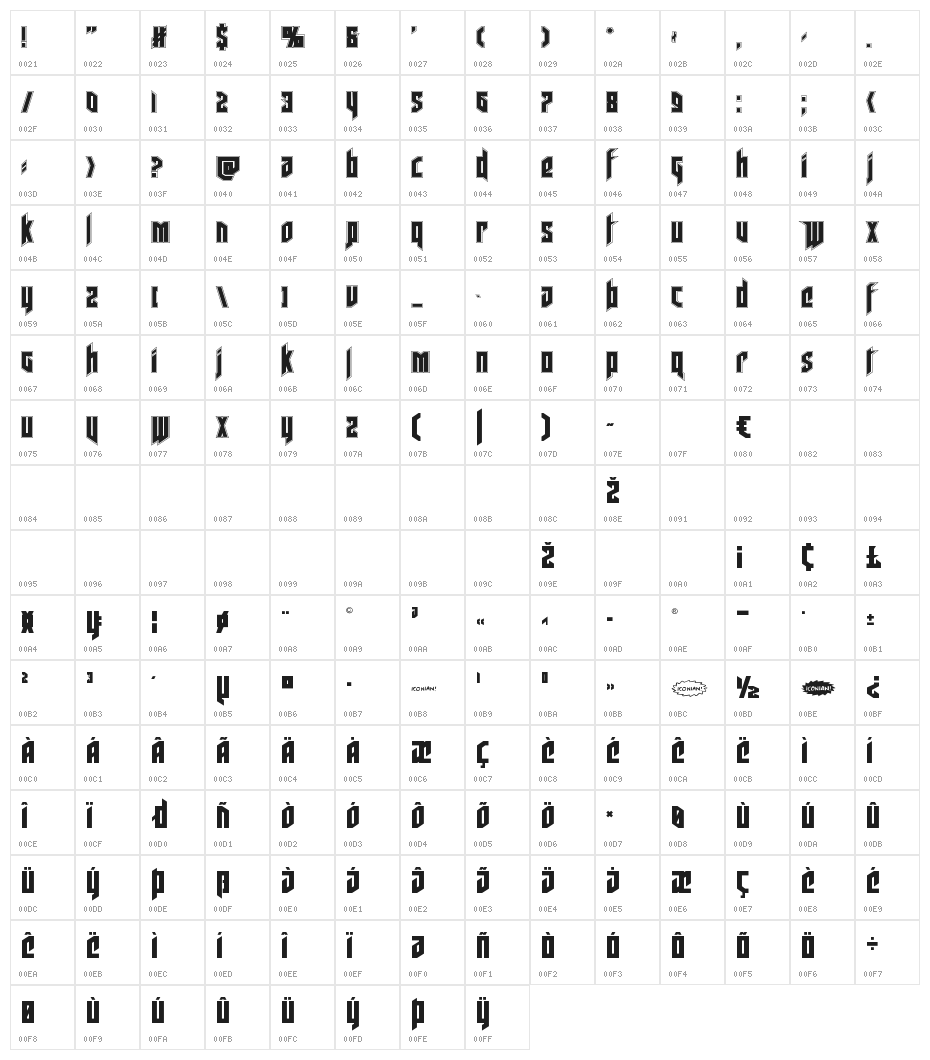 Deathshead Academy Character Map