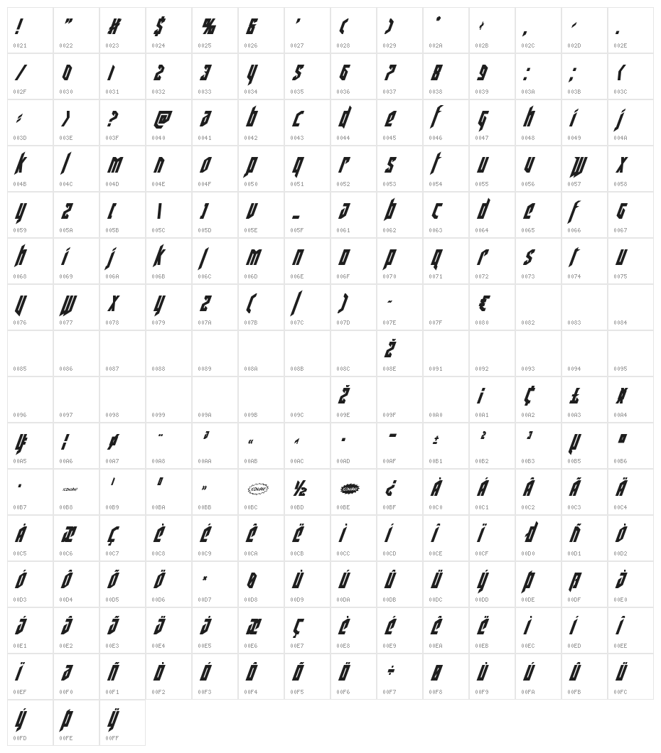 Deathshead Condensed Italic Character Map