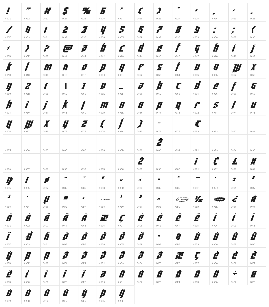 Deathshead Expanded Italic Character Map