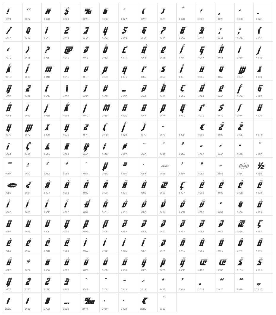 Deathshead Halftone Italic Character Map