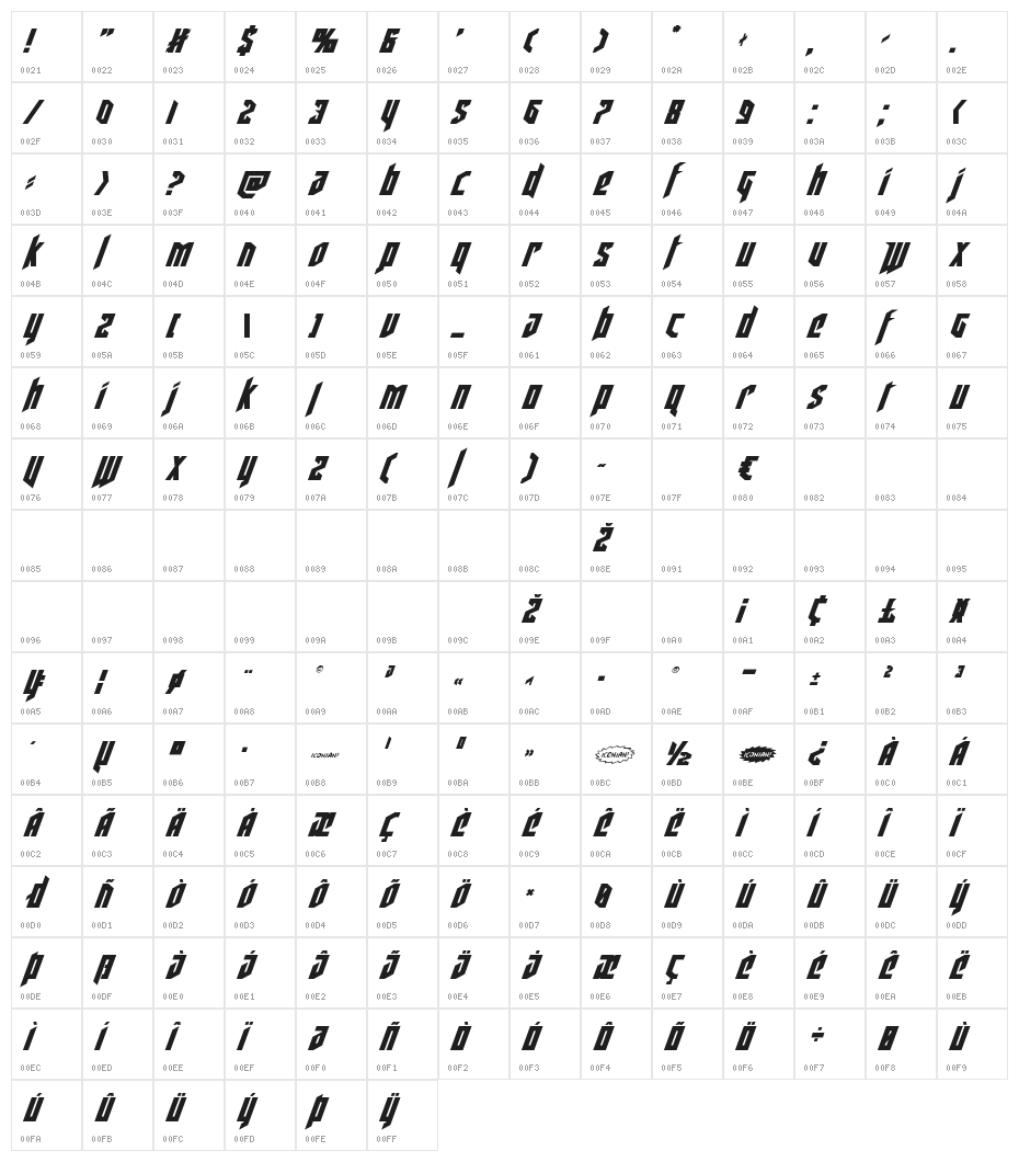 Deathshead Italic Character Map