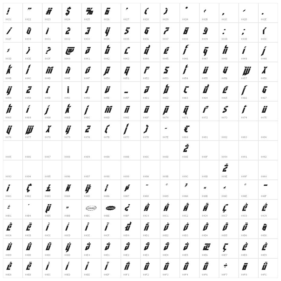 Deathshead Laser Italic Character Map